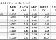 660005基金净值,投资动态与市场趋势洞察