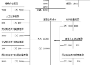 固定制造费用,固定制造费用在成本核算中的角色与影响