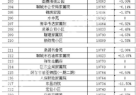 娱乐吃瓜热榜排行榜,揭秘最新吃瓜热点排行