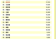 娱乐男明星人气排行榜投票,最新娱乐男明星人气排行榜揭晓