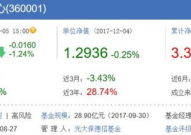光大量化核心基金净值,风险与收益的平衡之道”