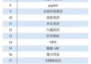 线上英语机构排名前十,揭秘热门选择与教学优势